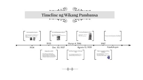 ano ang ibig sabihin ng timeline tagalog|timeline in English .